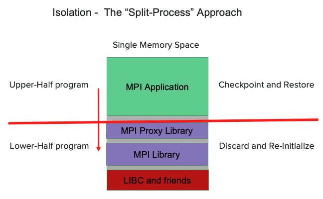 MANA's MPI Agnosticism