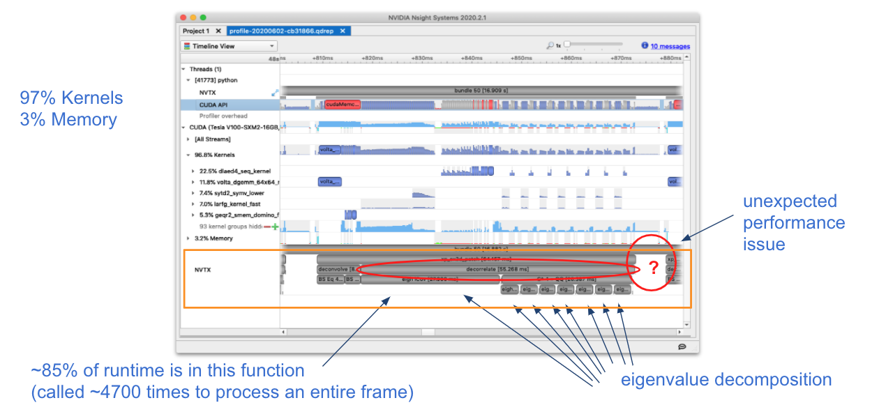 NSight Profile