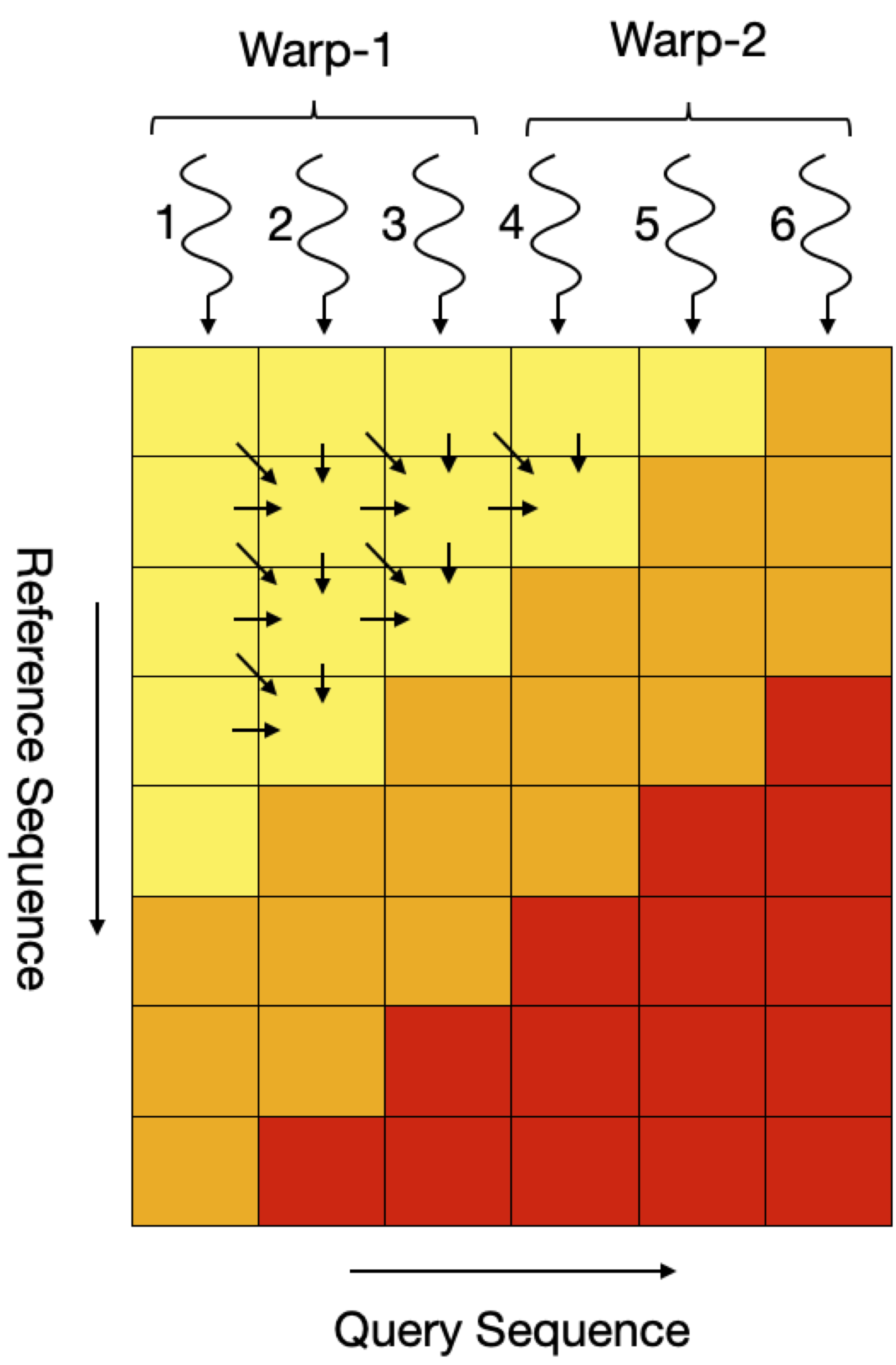 figure showing stages of algorithm