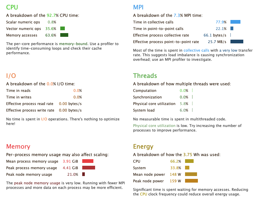 PR breakdown